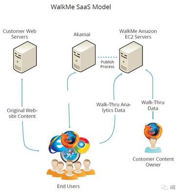 云時代軟件開發(fā) 信息體驗(yàn)公司的新機(jī)遇