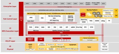 芯享科技 專注半導(dǎo)體工廠CIM工業(yè)軟件國產(chǎn)化，賦能頭部客戶智能制造