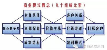 物聯(lián)網(wǎng)軟件服務(wù)商業(yè)模式盤點(diǎn) 從平臺即服務(wù)到行業(yè)定制化解決方案